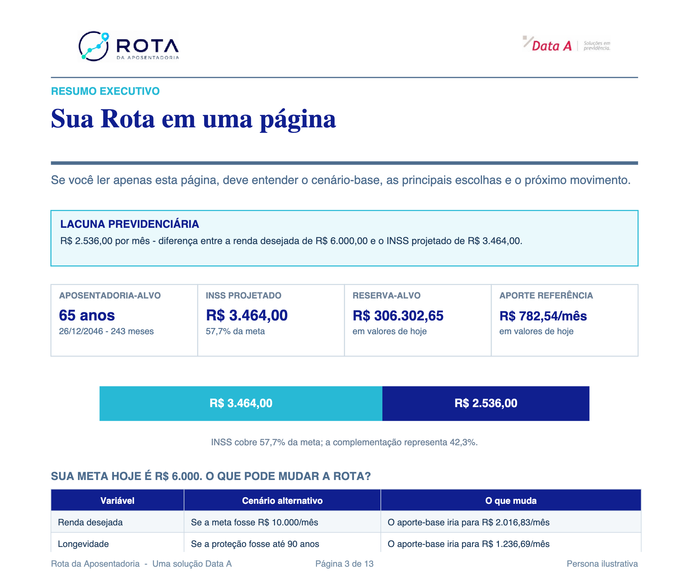 Exemplo ilustrativo de uma página do diagnóstico Rota da Aposentadoria.